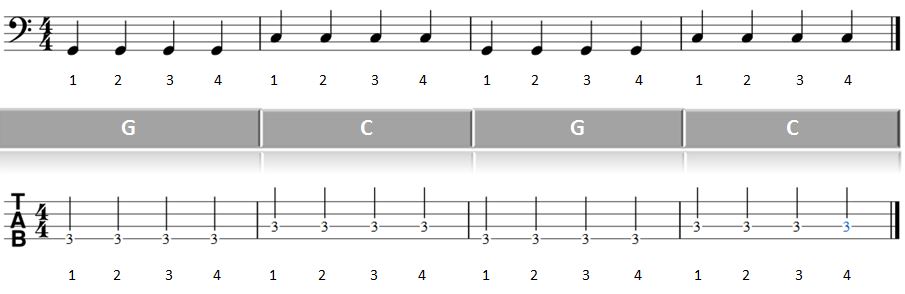 Noten: Takt 1-4 vom Teil 1 Bass spielen lernen Rock