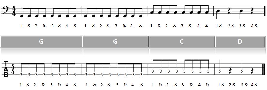 Noten: Takt 5-8 vom Teil 1 Bass spielen lernen Rock