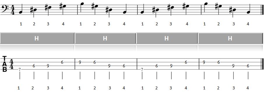 Bass lernen Blues Basslauf 2ter Teil Abbildung Takte 1 bis 4