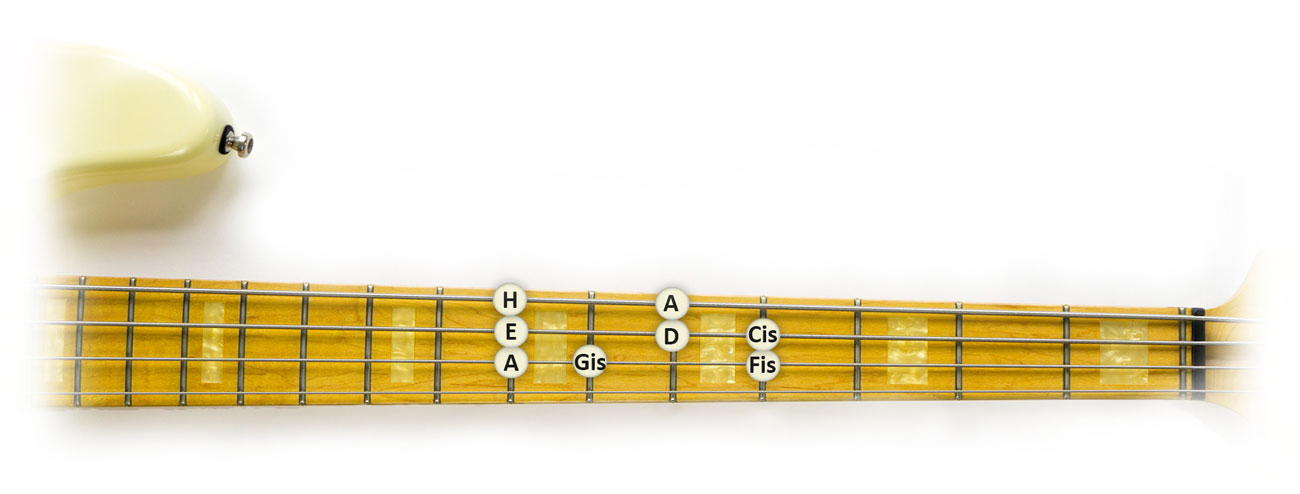 A Dur Tonleiter Bass Griffbrett