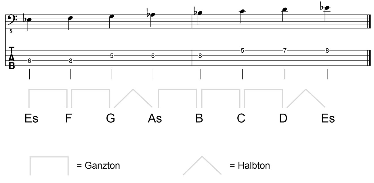 Es Dur Tonleiter im Basschlüssel
