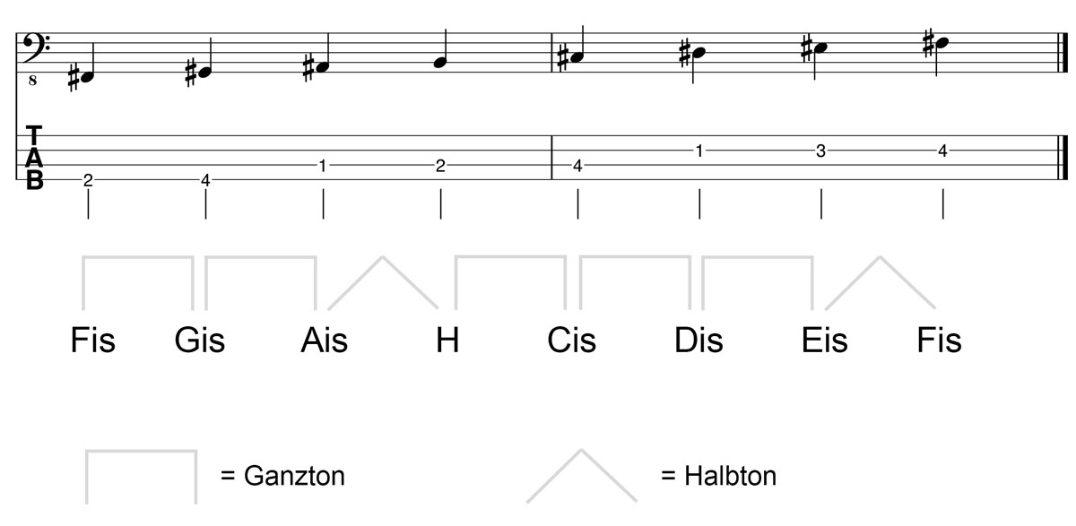 Fis Dur Tonleiter am Bass Kreuz