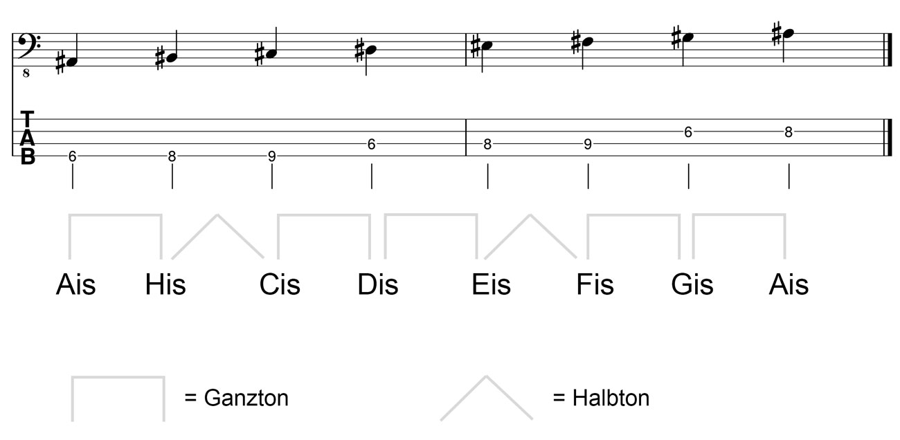 Ais-Moll-Tonleiter-am-Bass-Kreuz