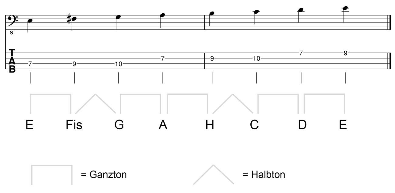 E-Moll-Tonleiter-am-Bass-Kreuz