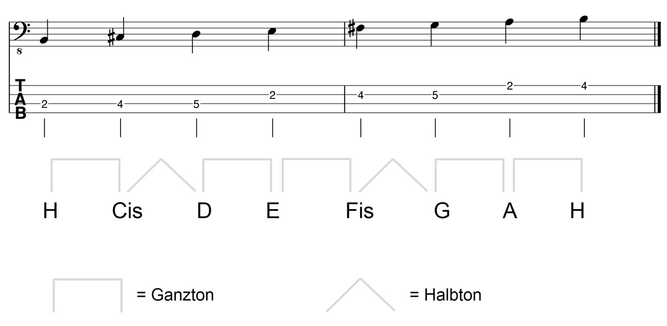 H-Moll-Tonleiter-am-Bass-Kreuz