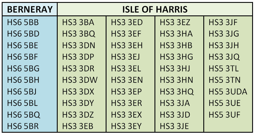 Bays of Harris Community Estate defined by post codes