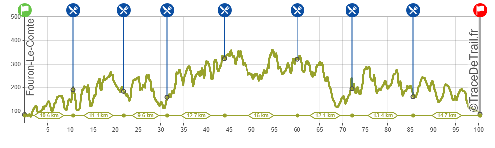 Grizzly 100 Profile