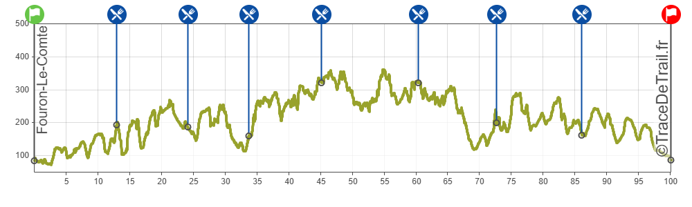 2026 – 100K – Bear Trail