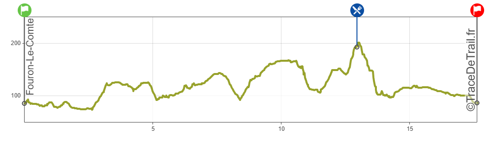 2026 – 17K – Bear Trail