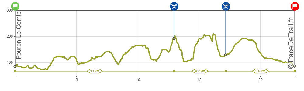 2026 – 23K – Bear Trail