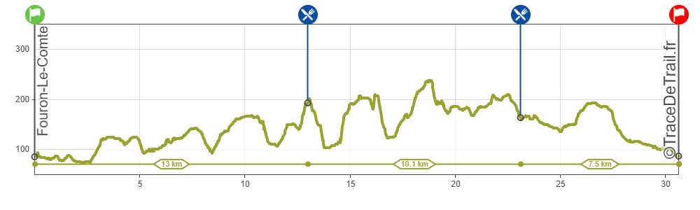 2026 – 31K – Bear Trail