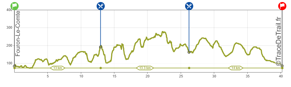 2026 – 40K – Bear Trail