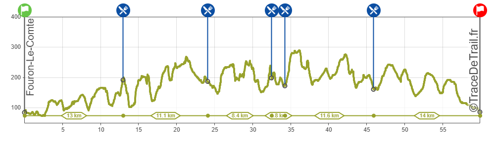 2026 – 60K – Bear Trail