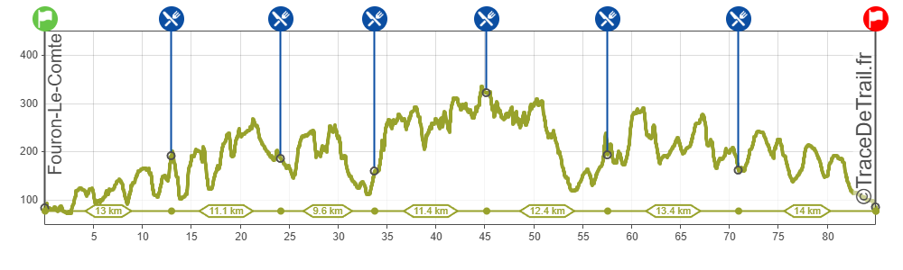 2026 – 85K – Bear Trail