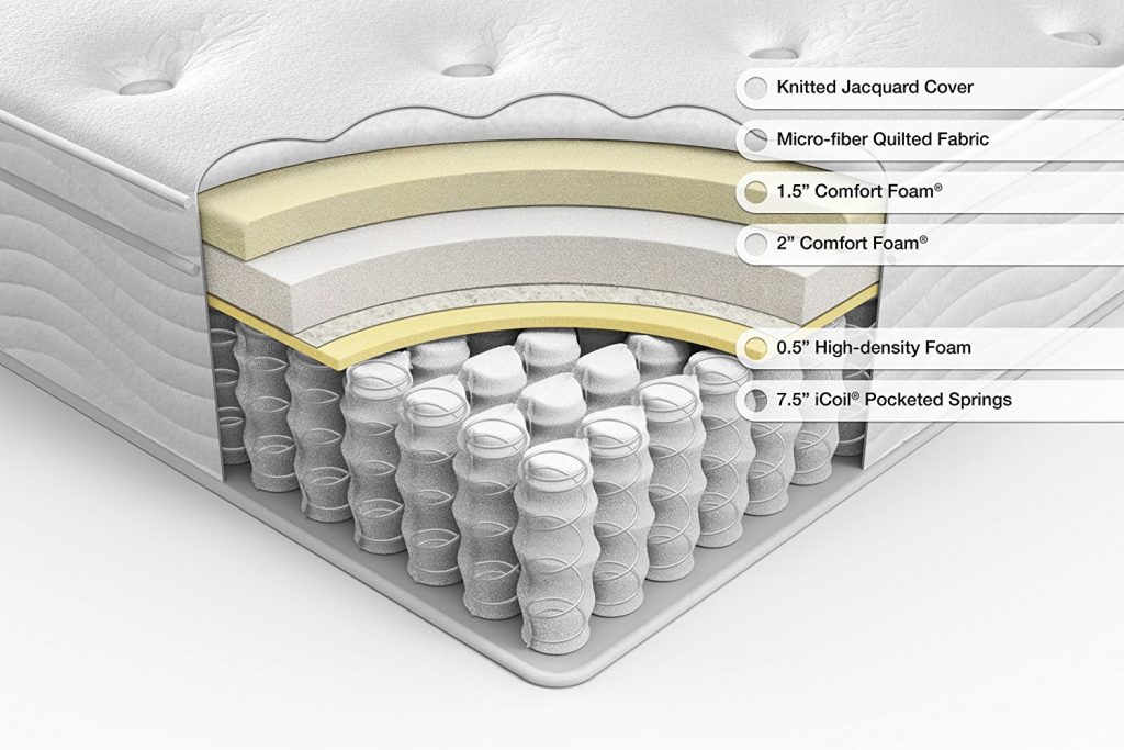 Spring mattress review