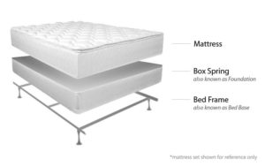 Continental Bed Review - The ultimate BEST BUY guide