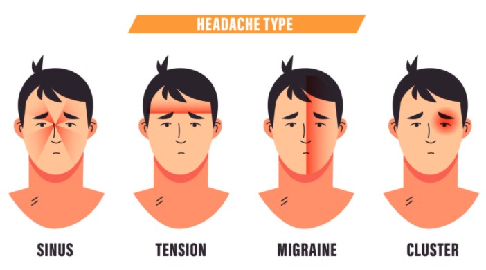 What Causes Headaches