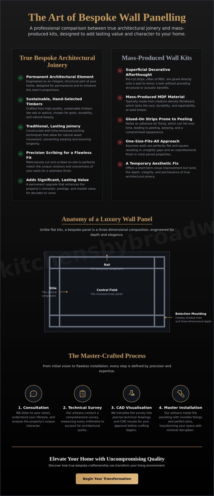 Bespoke Wall Panelling UK: A Case Study in Luxury Architectural Joinery