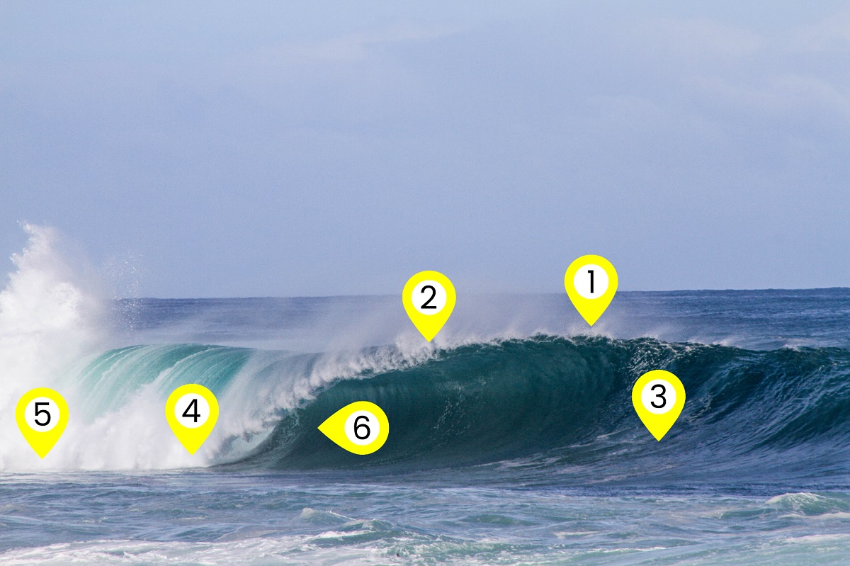 How To Read A Wave Best Surf Destinations