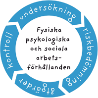 Systematiskt arbetsmiljöarbete illustration om arbetsförhållande kontroll undersökning riskbedömning åtgärder 