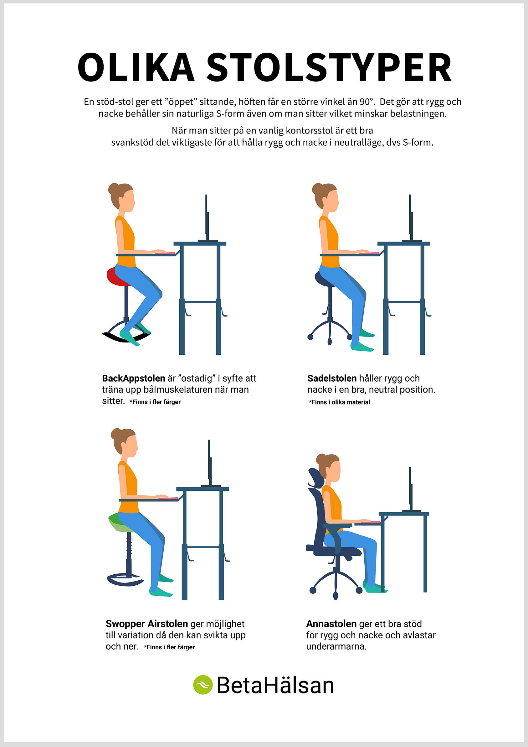 olika typer av sittande på olika stolar ergonomiskt sittande