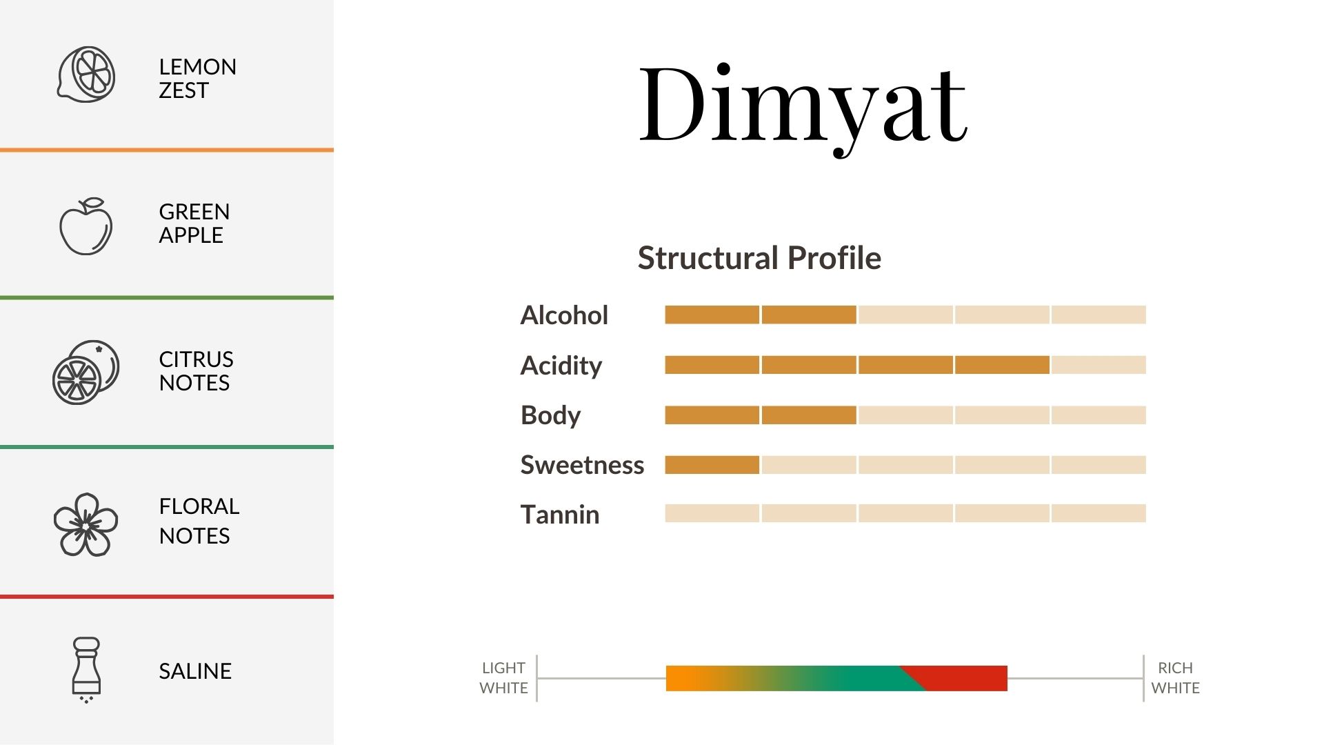 Dimyat Aroma & Flavour Profile Dimyat Aroma & Flavour Profile