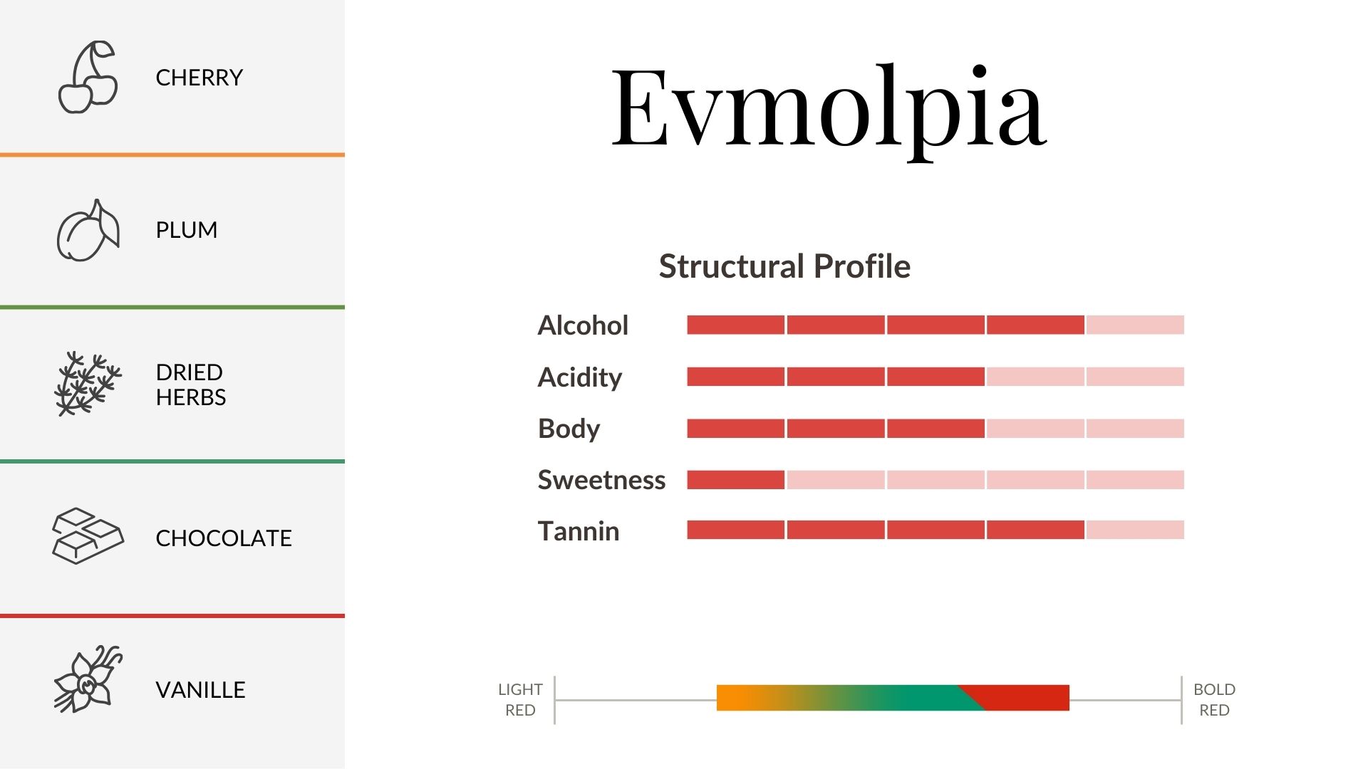 Evmolpia Aroma & Flavour Profile Evmolpia Aroma & Flavour Profile