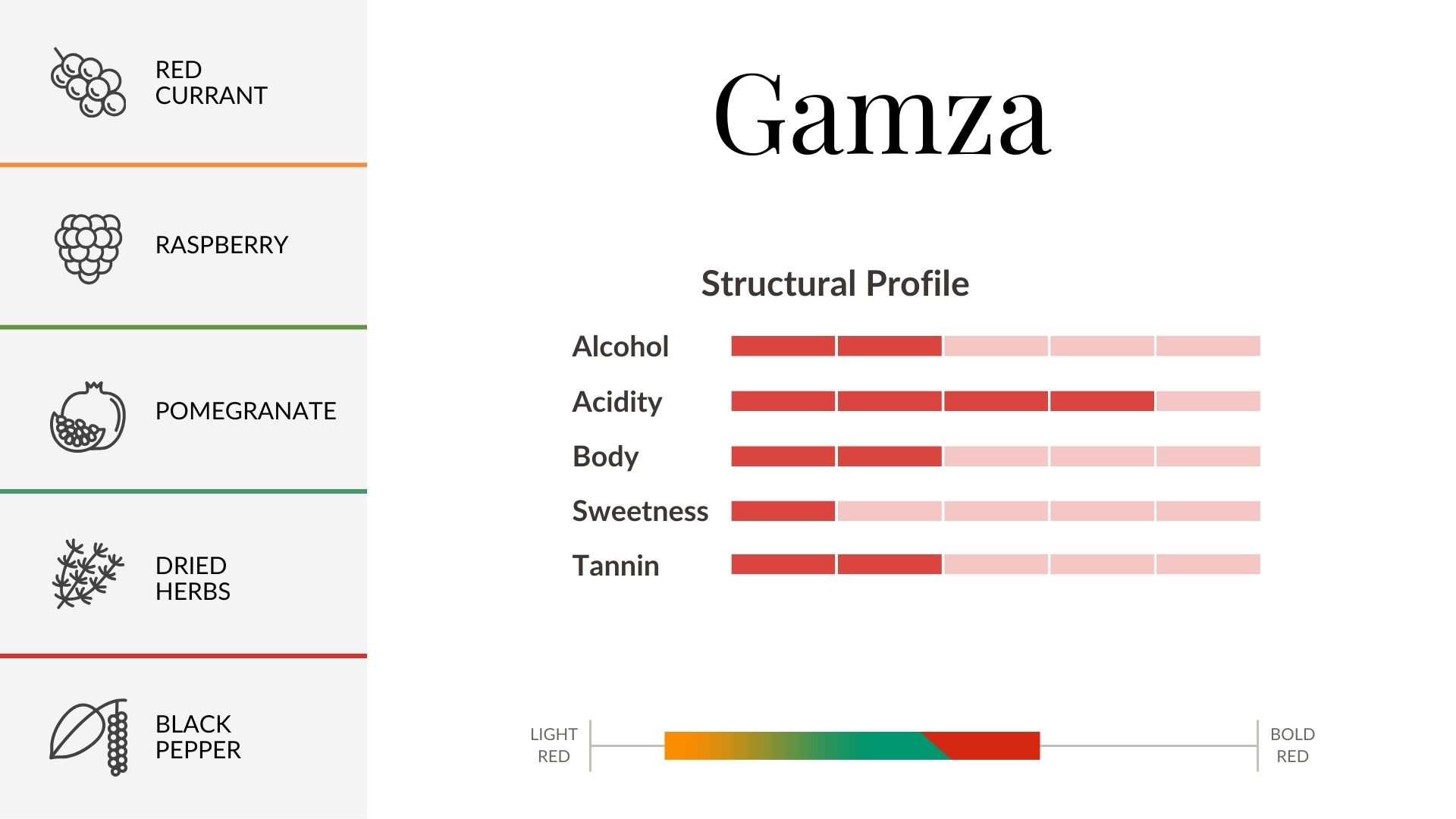 Gamza Aroma & Flavour Profile Gamza Aroma & Flavour Profile