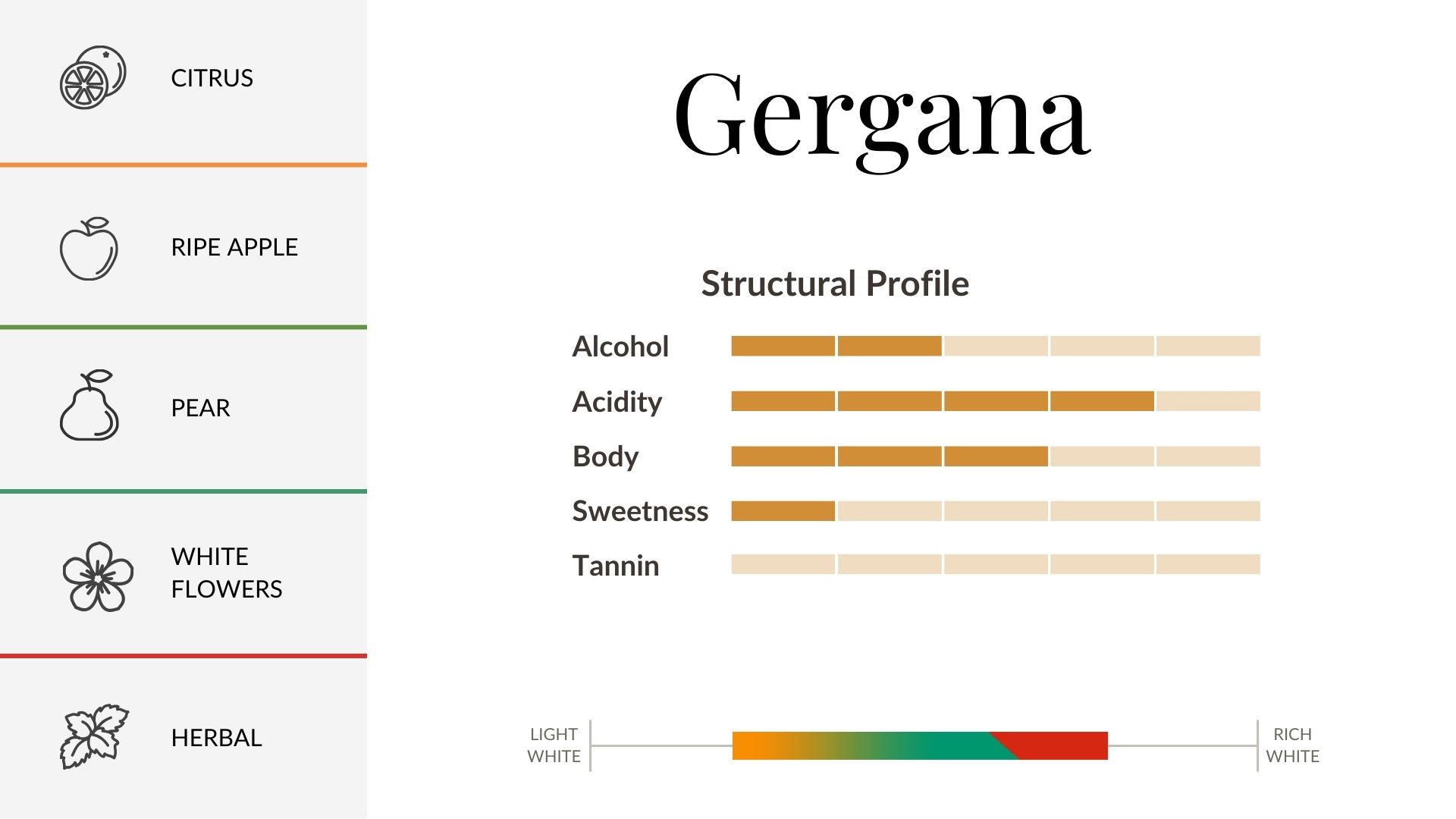 Gergana Aroma & Flavour Profile Gergana Aroma & Flavour Profile