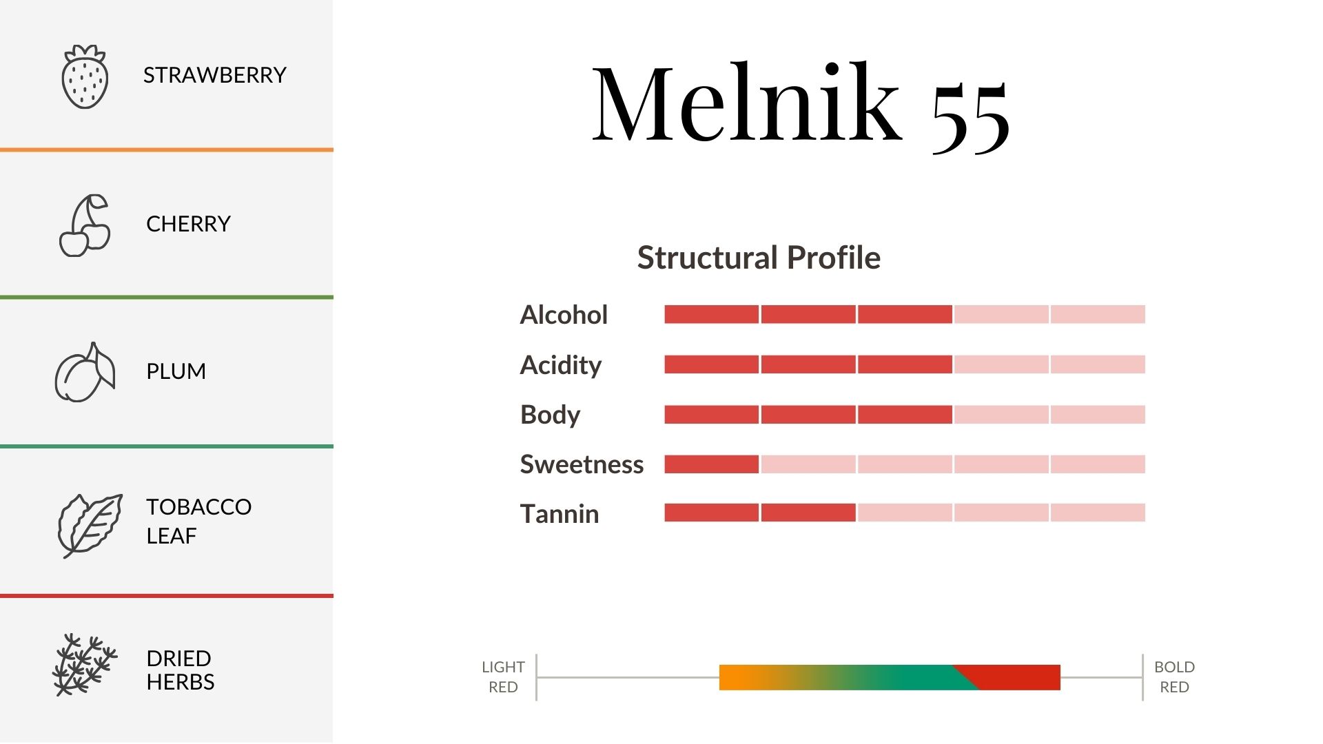 Melnik 55 Aroma & Flavour Profile Melnik 55 Aroma & Flavour Profile