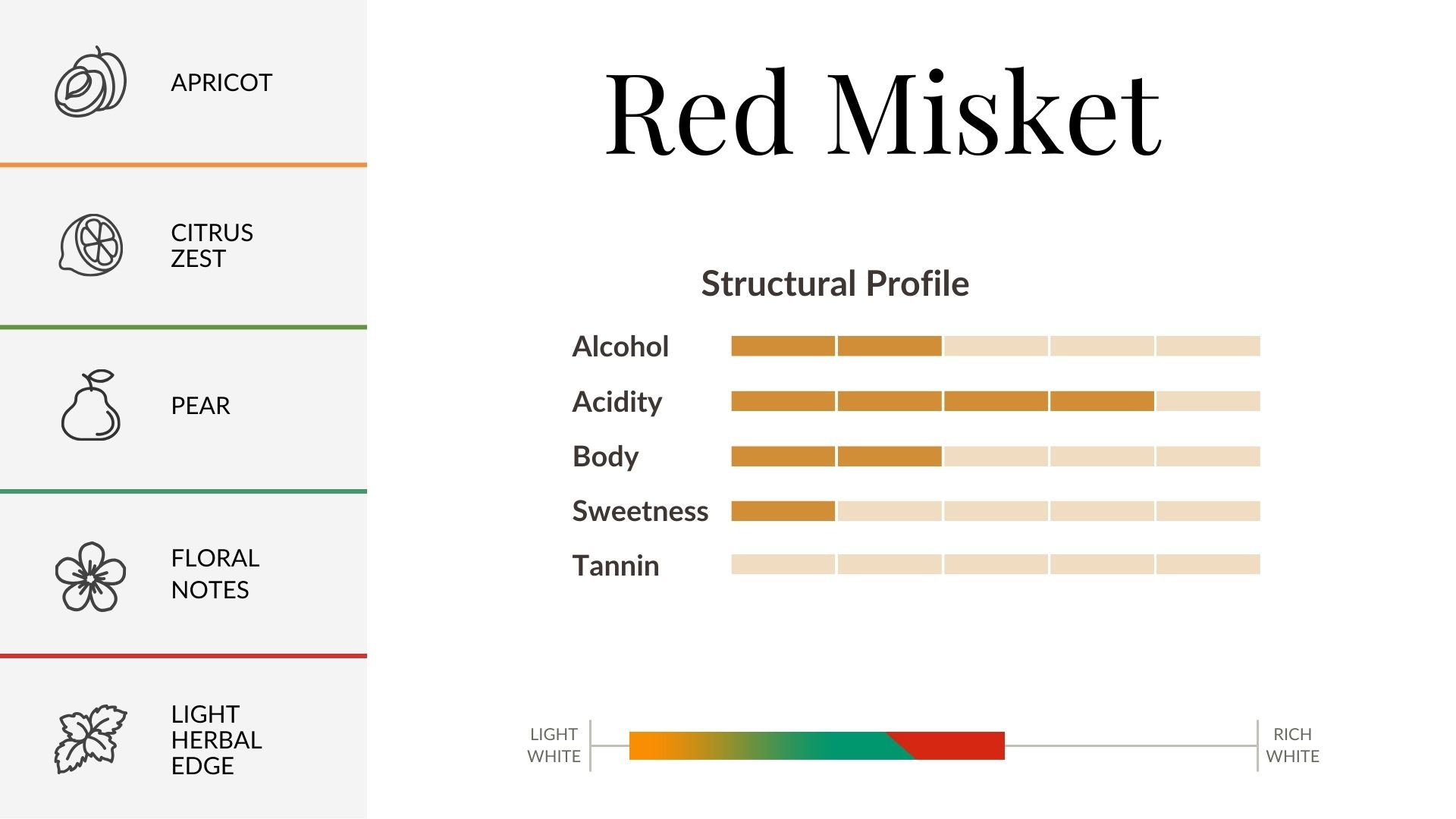 Red Misket Aroma & Flavour Profile Red Misket Aroma & Flavour Profile