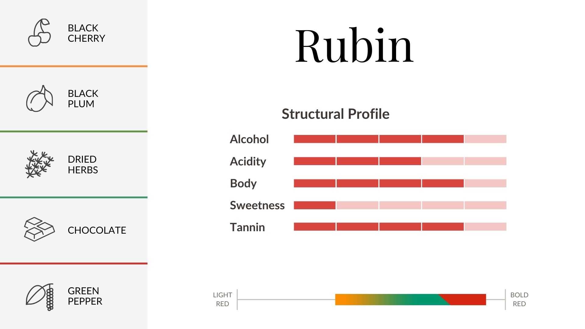 Rubin Aroma & Flavour Profile Rubin Aroma & Flavour Profile