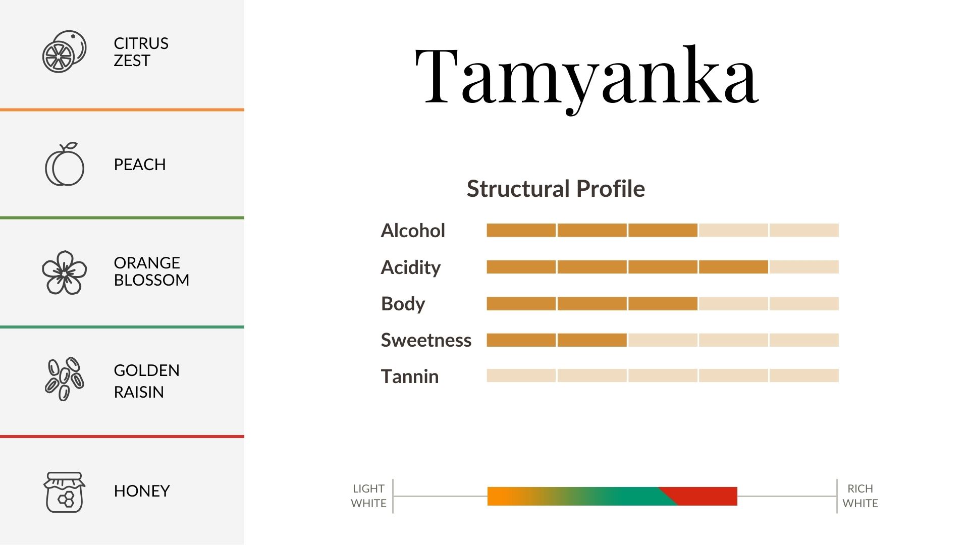 Tamyanka Aroma & Flavour Profile Tamyanka Aroma & Flavour Profile