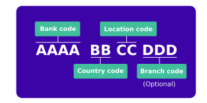 Gorgeous Abn Amro Swift Code Moment Art Gorgeous Abn Amro Swift Code Moment Art