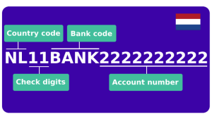 Spectacular Abn Amro Bank Swift Code Picture Digital Art Spectacular Abn Amro Bank Swift Code Picture Digital Art