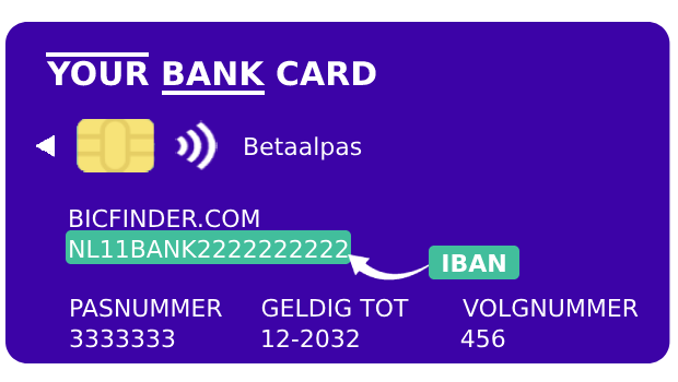 Example of IBAN code on a bank card in Holland