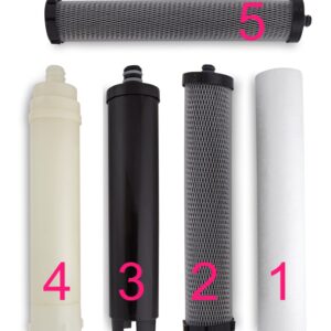 Bi-eau Waterzuivering - 5 filters voor zuiver water in 5 stappen