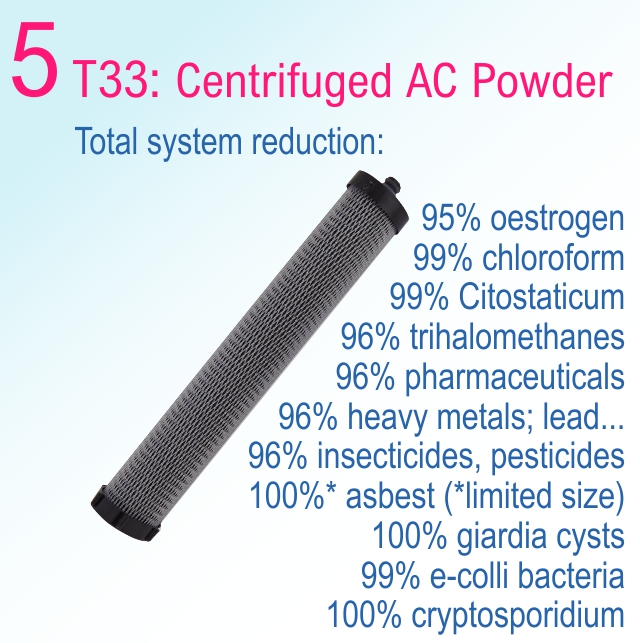 Bi-eau Waterzuivering – Filter 5 – Gecentrifugeerde Actieve Koolstof