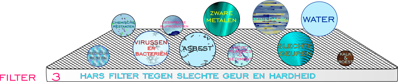 Filter Bi-eau 3 - Progressief Denser Gelaagde en Geperste Katoenfilter