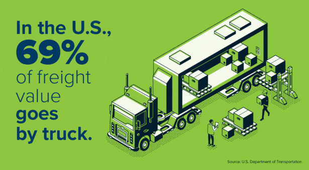 defining spot freight market