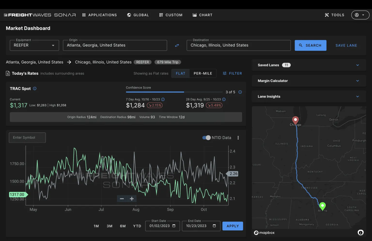 Sonar Data