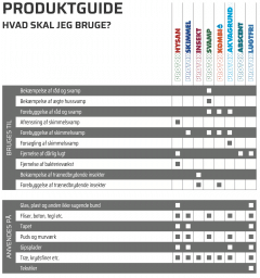 Protox Guide