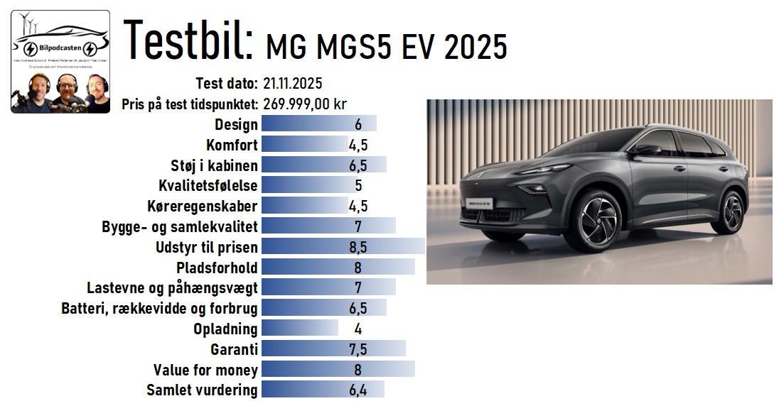 MG MGS5 ev 2025