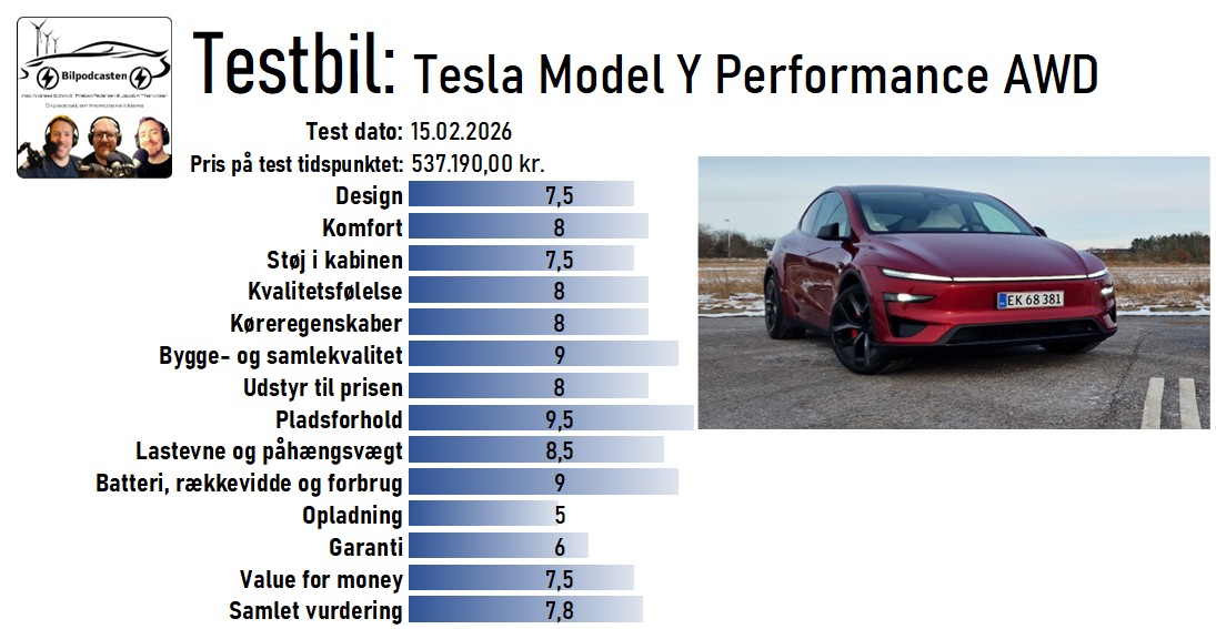 Tesla Model Y Performance 2026