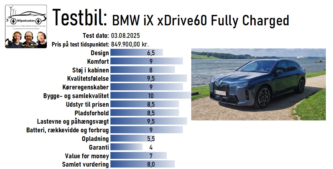 BMW iX xDrive60 Fully Charged