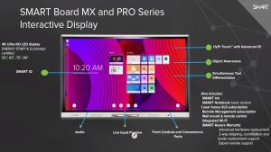 SmartBoard MX-V2 serie