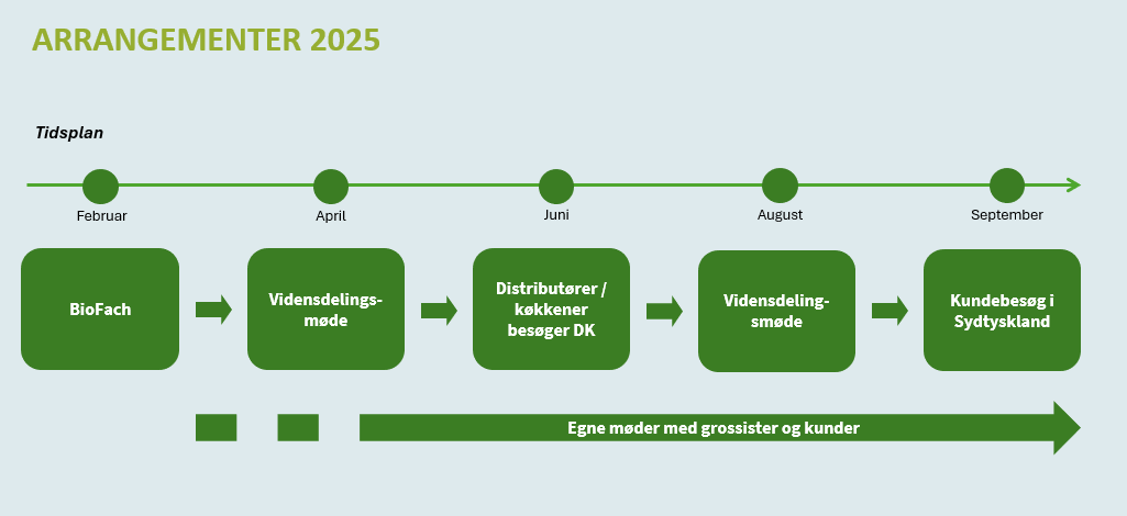 Program DACH