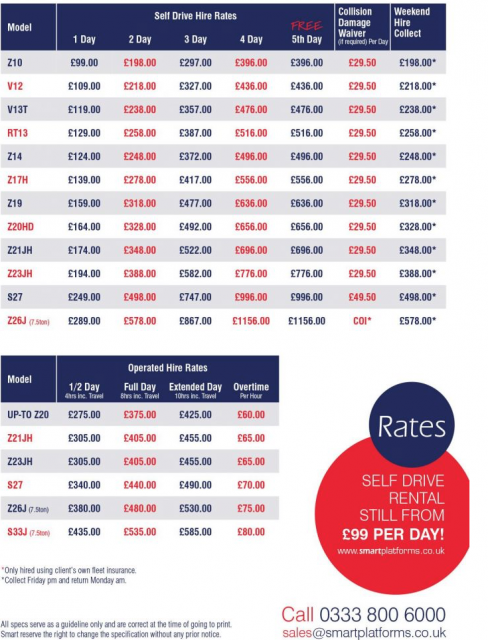 Cherry picker price list