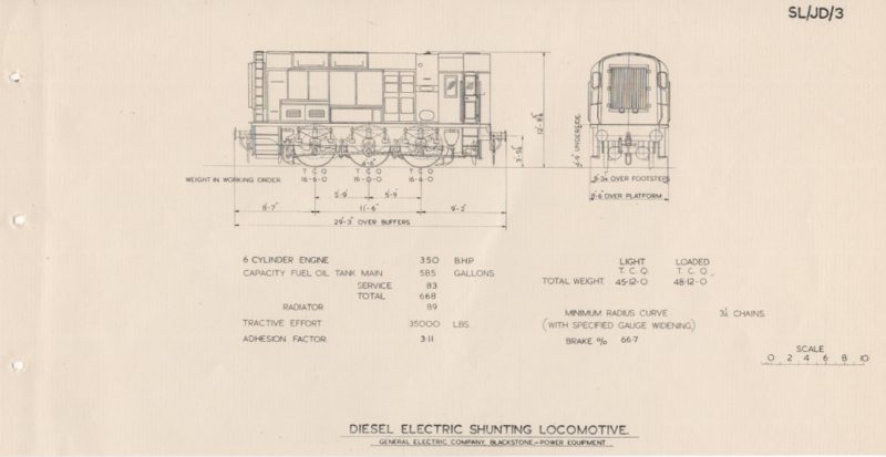 British Railway Standard Locomotive Diagrams History of Bishopstoke British Railway Standard Locomotive Diagrams History of Bishopstoke