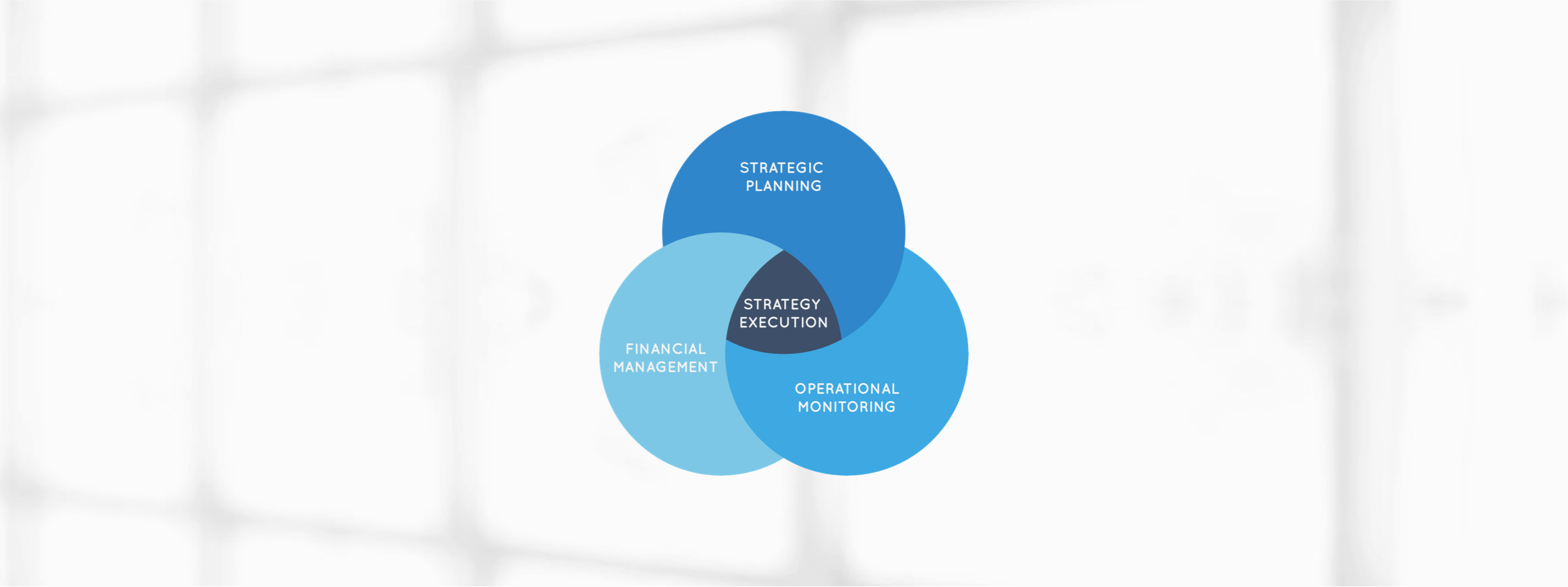 Hoe strategische planning, operationeel management en financiële controle samen zorgen voor resultaat